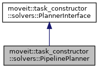 MTC: moveit::task_constructor::solvers::PipelinePlanner Class Reference