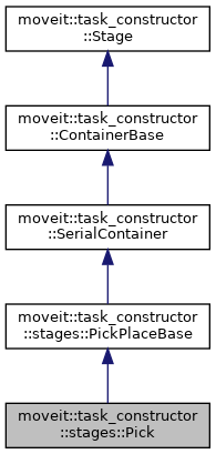 MTC: moveit::task_constructor::stages::Pick Class Reference