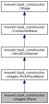 MTC: moveit::task_constructor::stages::Place Class Reference