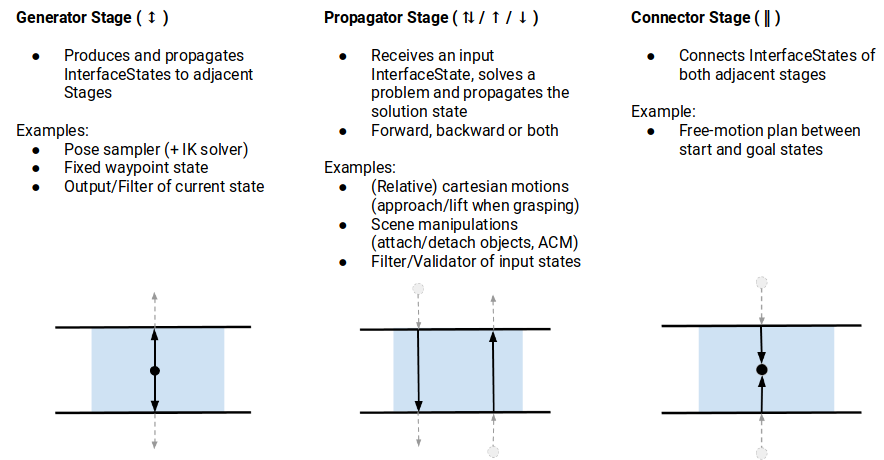 ../../_images/mtc_stage_types.png
